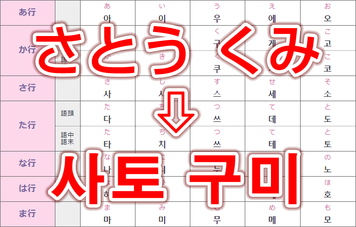 ハングル文字での名前の書き方！ひらがな50音の韓国語一覧表